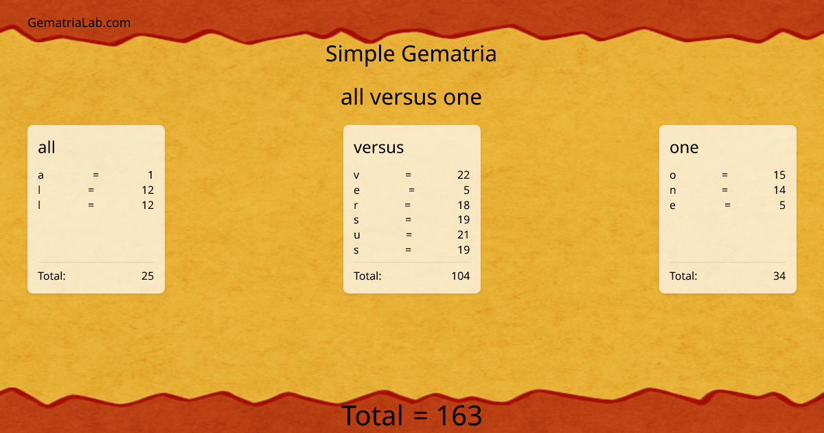 all versus one in simple Gematria